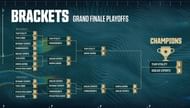 COD Mobile India Challenge S2 bracket (Image via Nodwin Gaming)